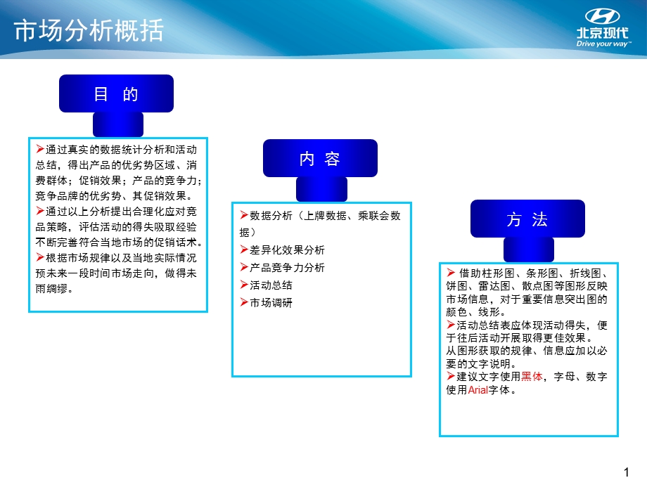 PPT制作技巧(3).ppt_第2页