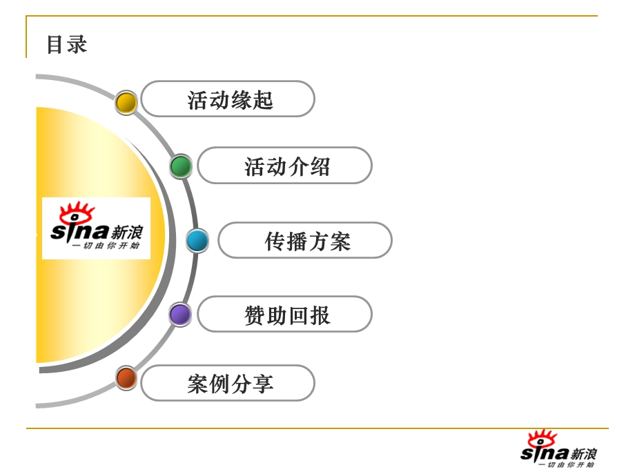 新浪汽车“精彩中国之旅”系列自驾活动策划方案.ppt_第2页