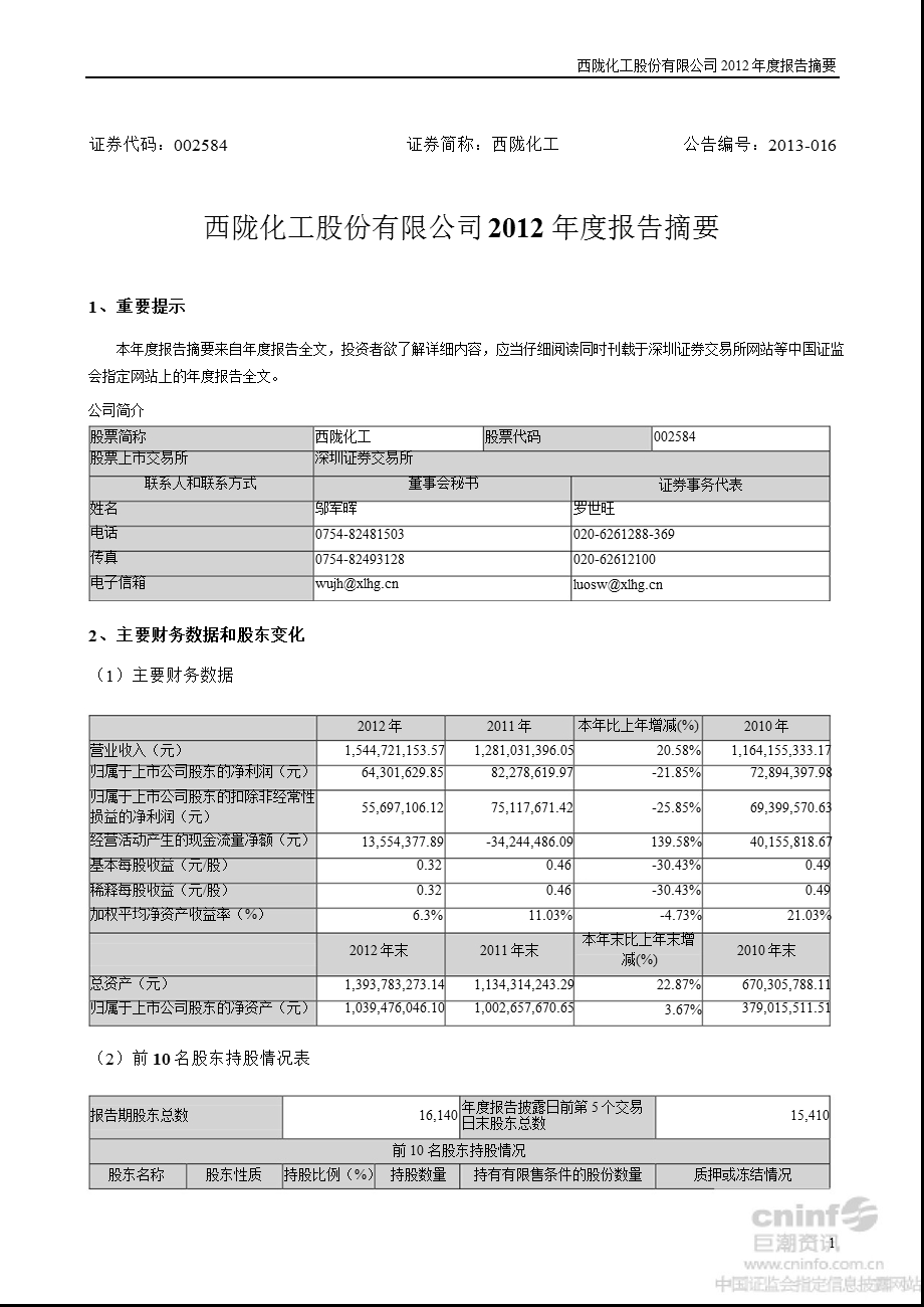 西陇化工：2012年年度报告摘要.ppt_第1页