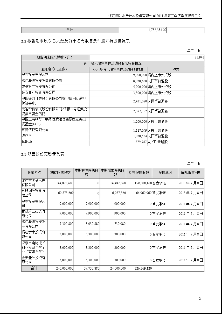 国联水产：2011年第三季度报告正文.ppt_第2页