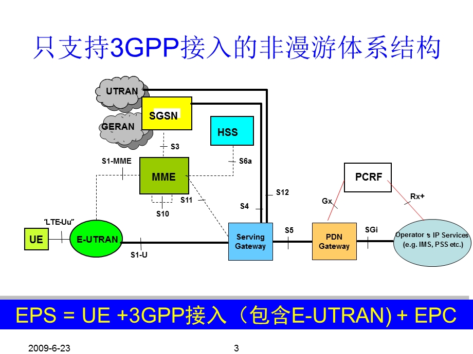 LTE_EPS简介(1).ppt_第3页