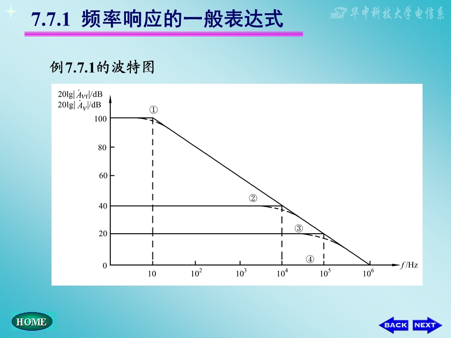 教学课件学习课件PPT 负反馈放大电路的频率响应.ppt_第3页