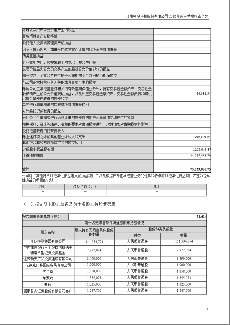 模塑科技：2012年第三季度报告全文.ppt_第3页