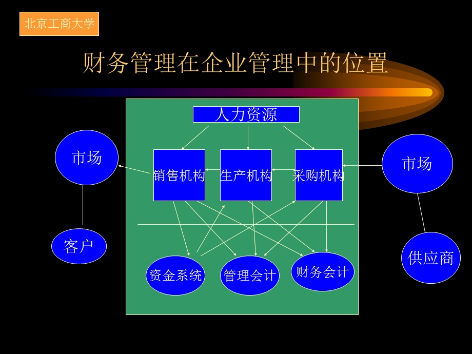 【财务管理】21世纪的xx企业财-务管理创新与信息化方案(ppt下载 82).ppt_第3页