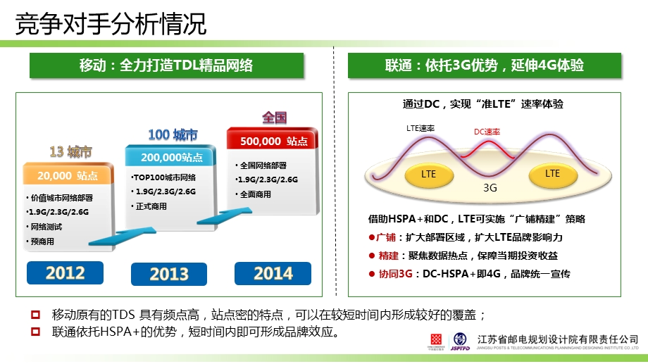 LTE微基站应用场景分析.ppt_第3页