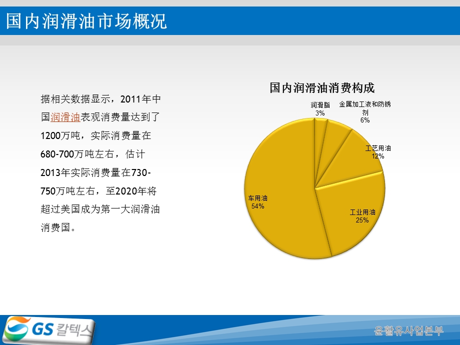 国内润滑油市场分析.ppt_第2页