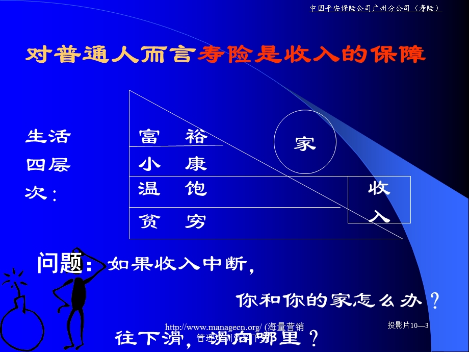 保险的意义与功用1.ppt_第2页