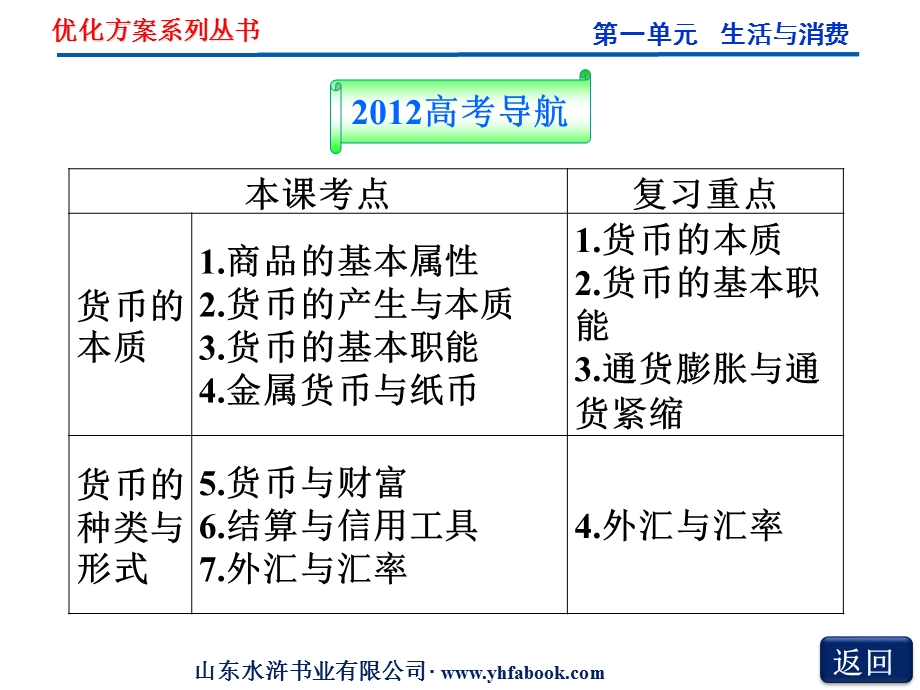 第一单元第一课神奇的货币.ppt_第2页