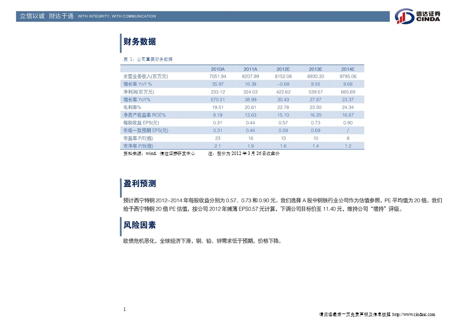 西宁特钢(600117)年报点评：资源价值体现-2012-03-28.ppt_第2页