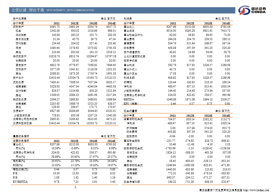 西宁特钢(600117)年报点评：资源价值体现-2012-03-28.ppt_第3页