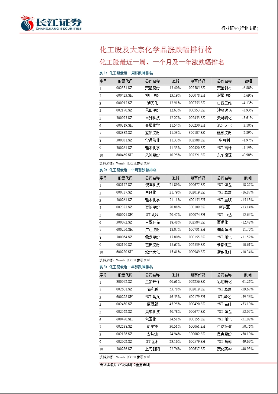 基础化工行业周报-2012-06-04.ppt_第2页