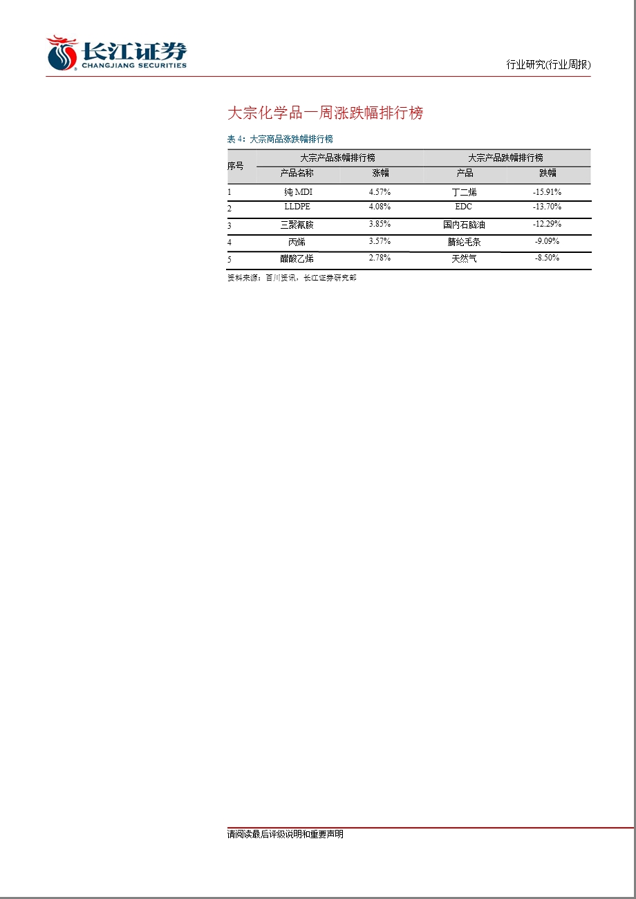 基础化工行业周报-2012-06-04.ppt_第3页