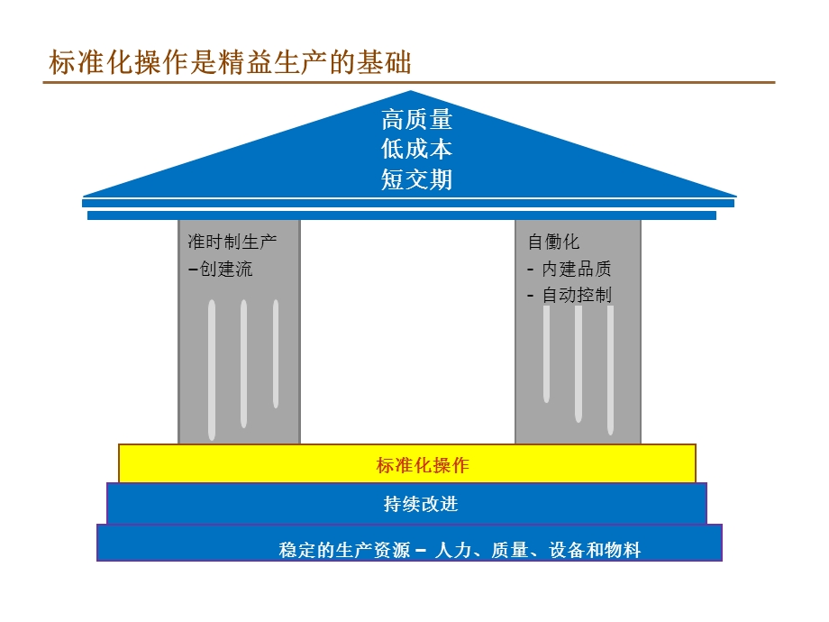 标准化作业专题讲座PPT.ppt_第3页