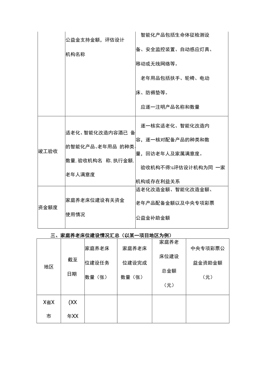 “金民工程”全国养老服务信息系统“居家和社区基本养老服务提升行动项目”版块采集信息.docx_第2页