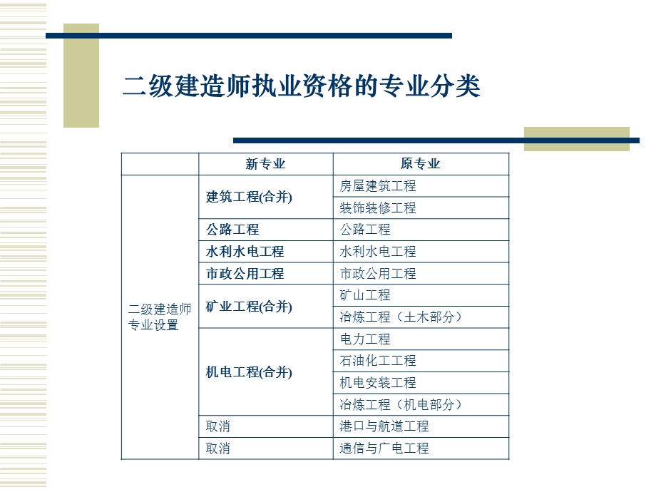 二级建造师施工管理讲义.ppt_第3页