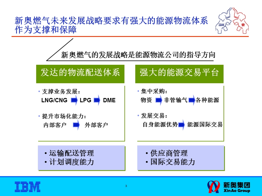 IBM-新奥燃气控股集团—物流业务改进分析XA_IBM_ 20060110.ppt_第3页