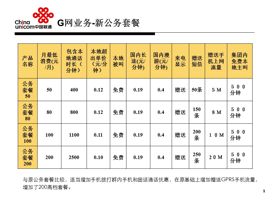 中国联通公务套餐介绍.ppt_第1页