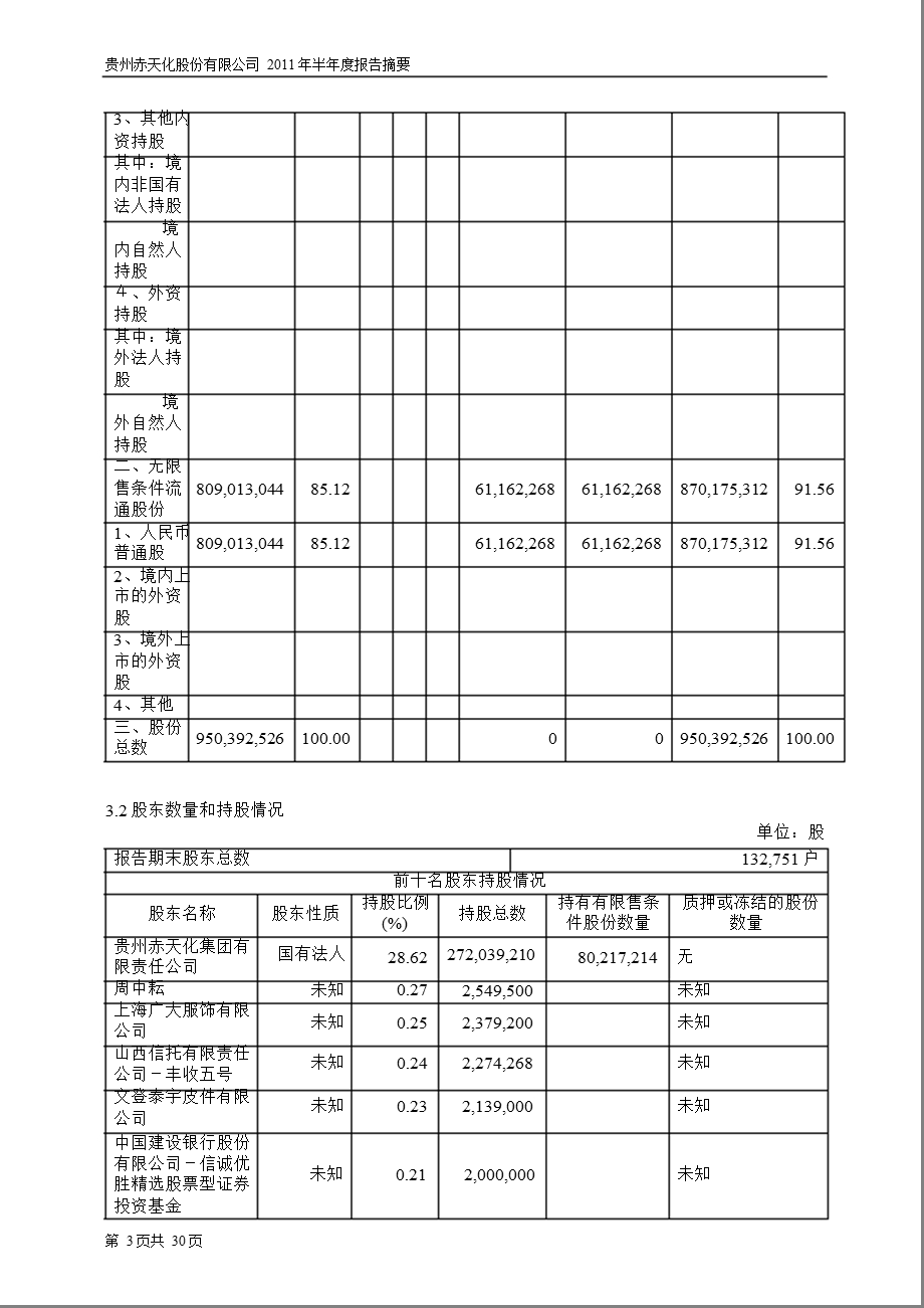 600227_2011赤天化半年报摘要.ppt_第3页