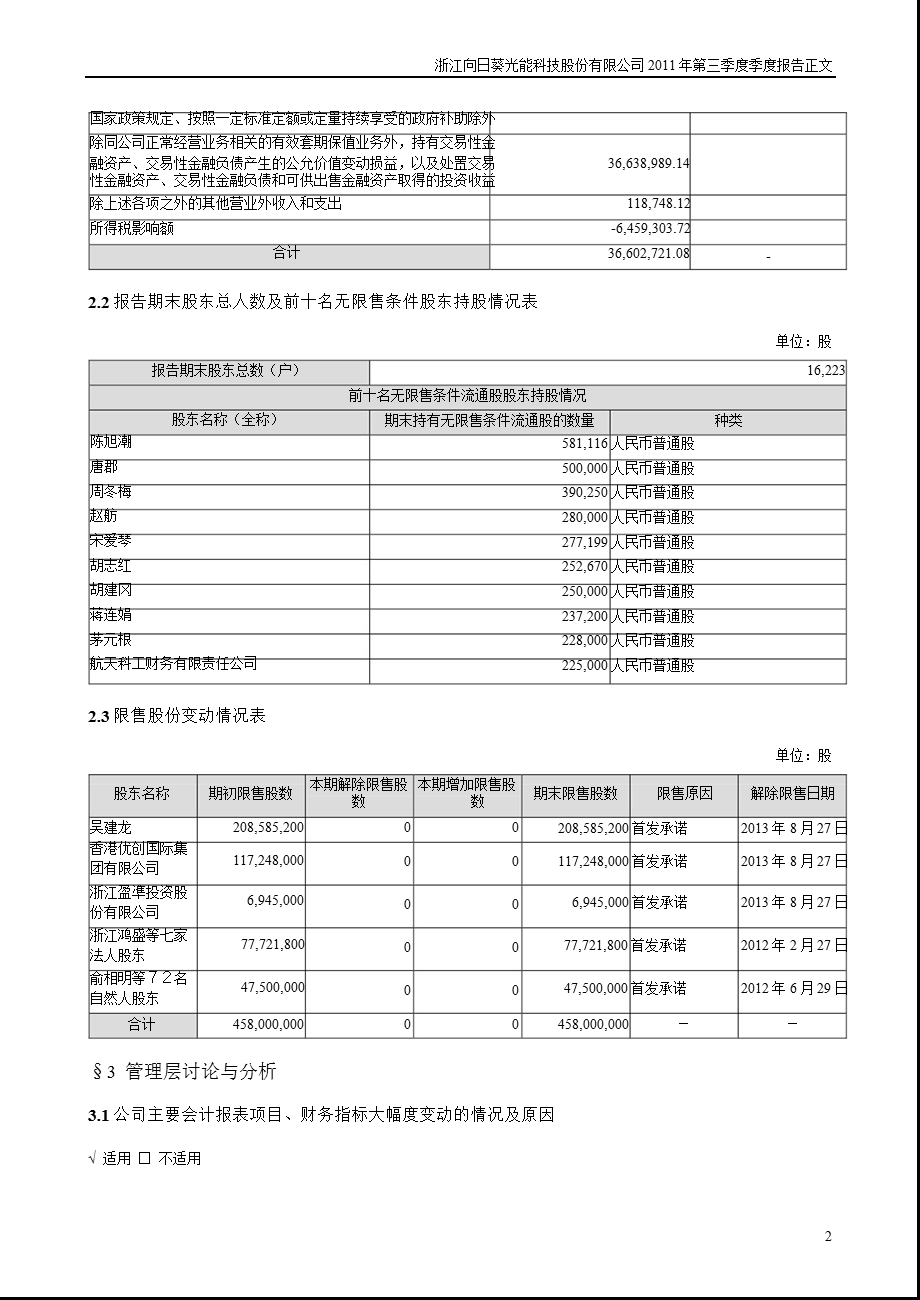 向日葵：2011年第三季度报告正文.ppt_第2页