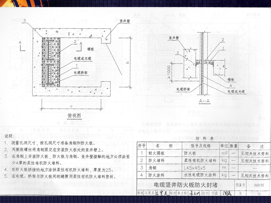 电缆防火阻燃设计与施工教学课件PPT.ppt_第2页