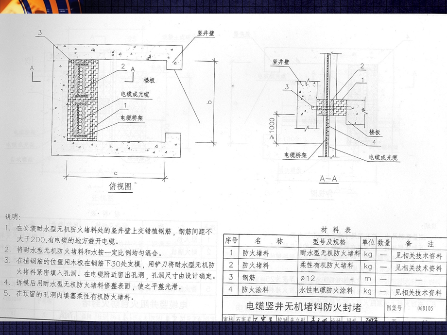 电缆防火阻燃设计与施工教学课件PPT.ppt_第3页