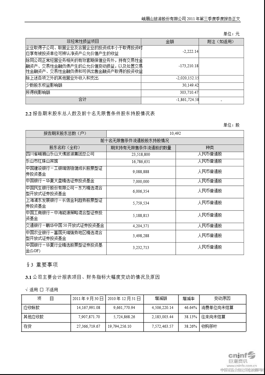 峨眉山Ａ：2011年第三季度报告正文.ppt_第2页