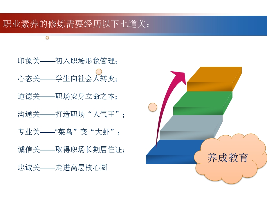 职业素养-沟通礼仪与技巧.ppt_第3页