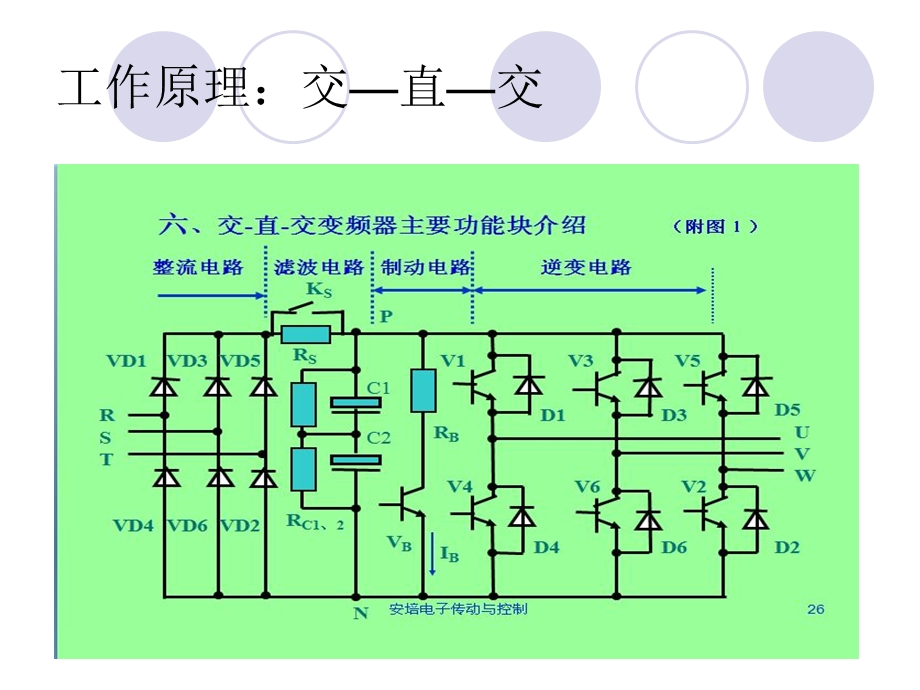 MM420变频器原理与西门子参数设置.ppt_第3页