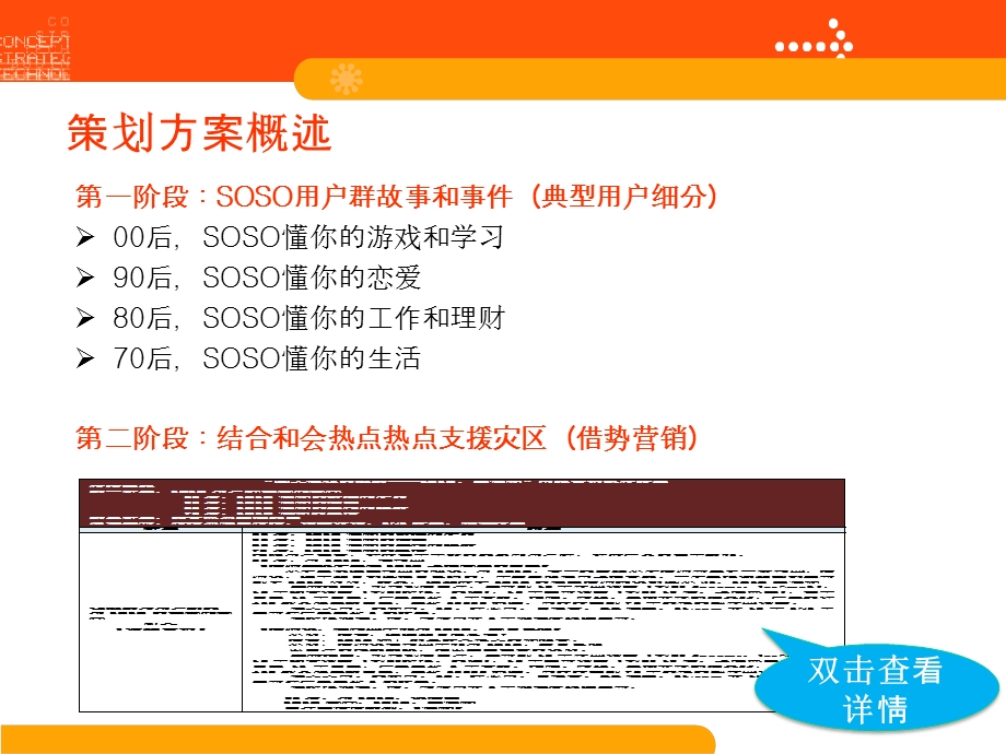 “SOSO更懂你”网络营销总结报告(1).ppt_第3页