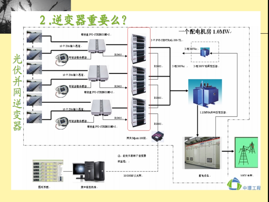 第3章太阳能光伏控制器和逆变器2.ppt_第3页