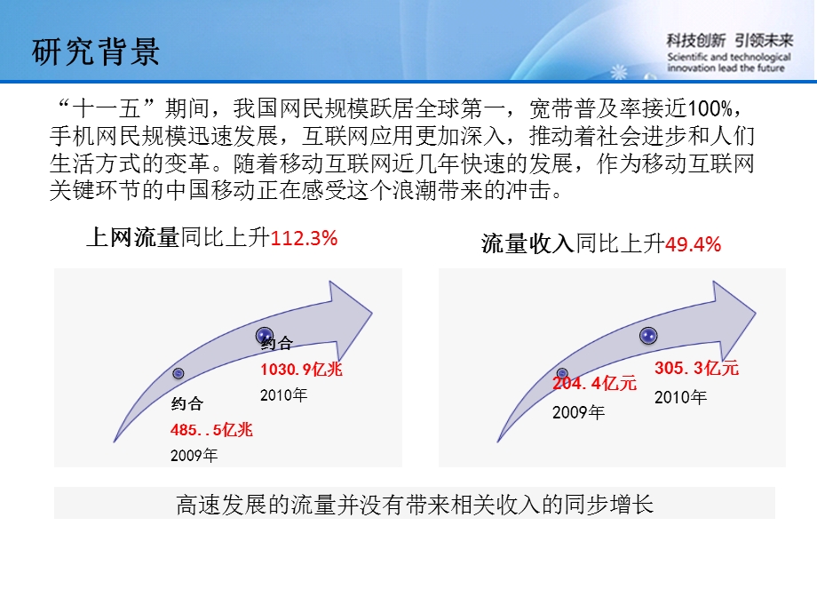 《手机上网用户行为分析系统》结题汇报(1).ppt_第3页