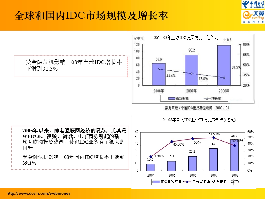 电信级IDC与云计算(1).ppt_第2页