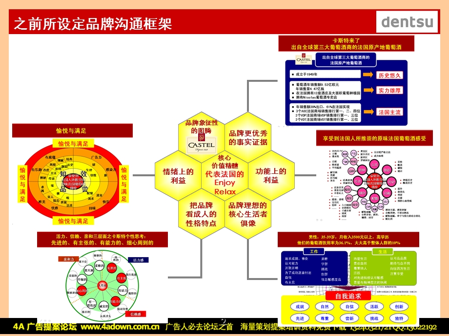 烟酒-电通-2008年建发酒业卡斯特玛茜新阶段品牌沟通案.ppt_第2页