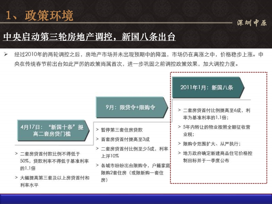 2011年深圳保利上城营销策略报告168p.ppt_第3页