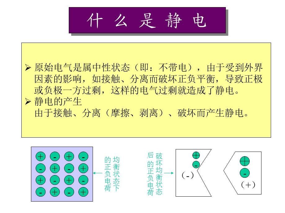 防静电培训资料.ppt_第1页