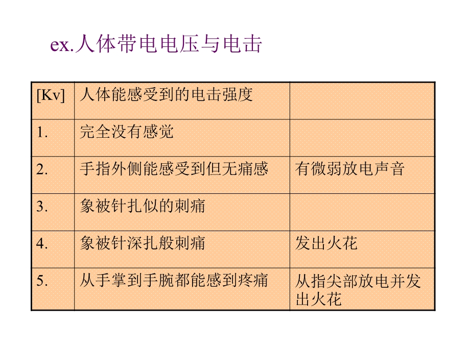 防静电培训资料.ppt_第3页