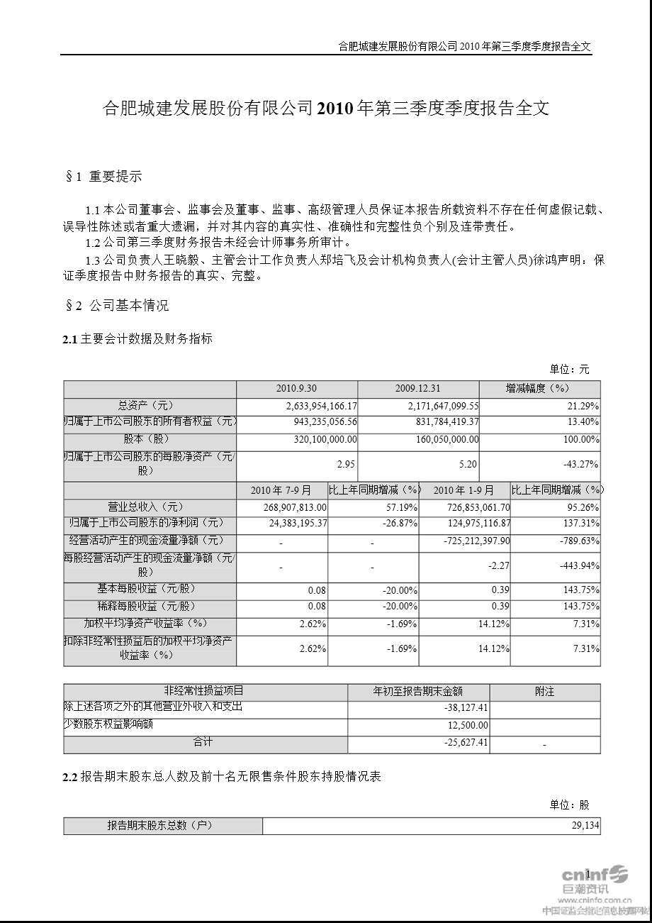 合肥城建：2010年第三季度报告全文.ppt_第1页