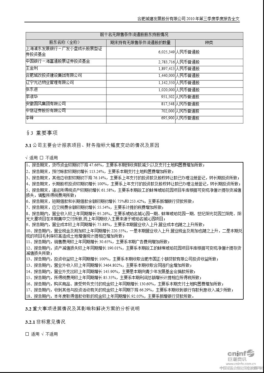 合肥城建：2010年第三季度报告全文.ppt_第2页