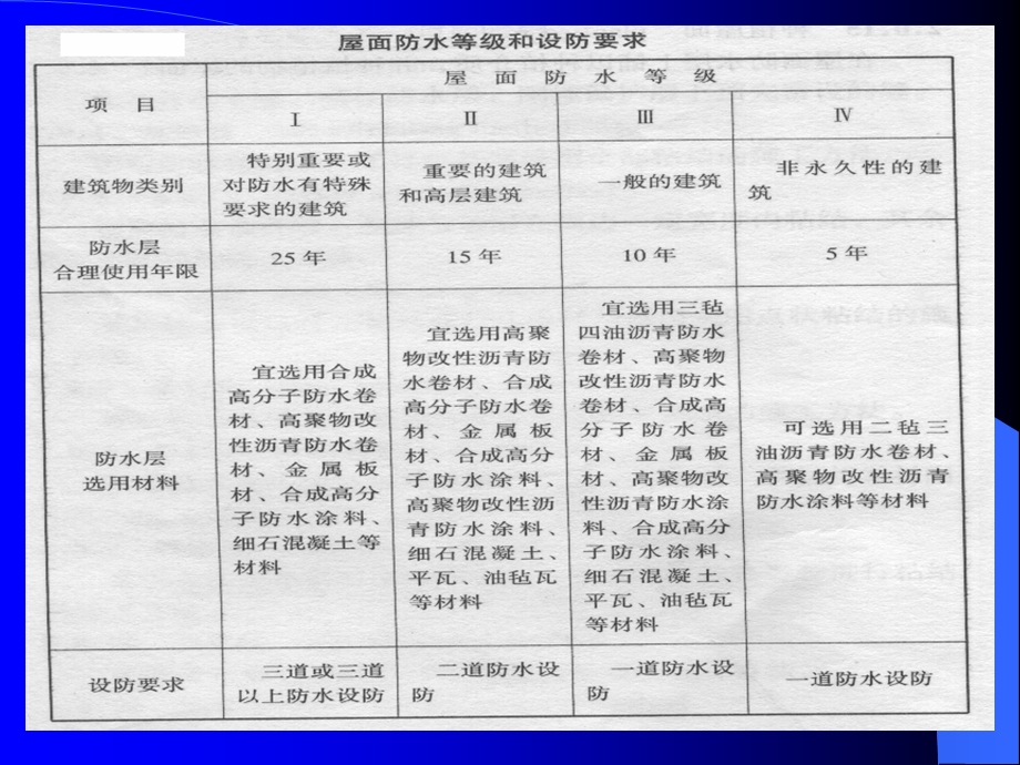 屋面防水工程施工图解讲义讲稿(PPT).ppt_第2页