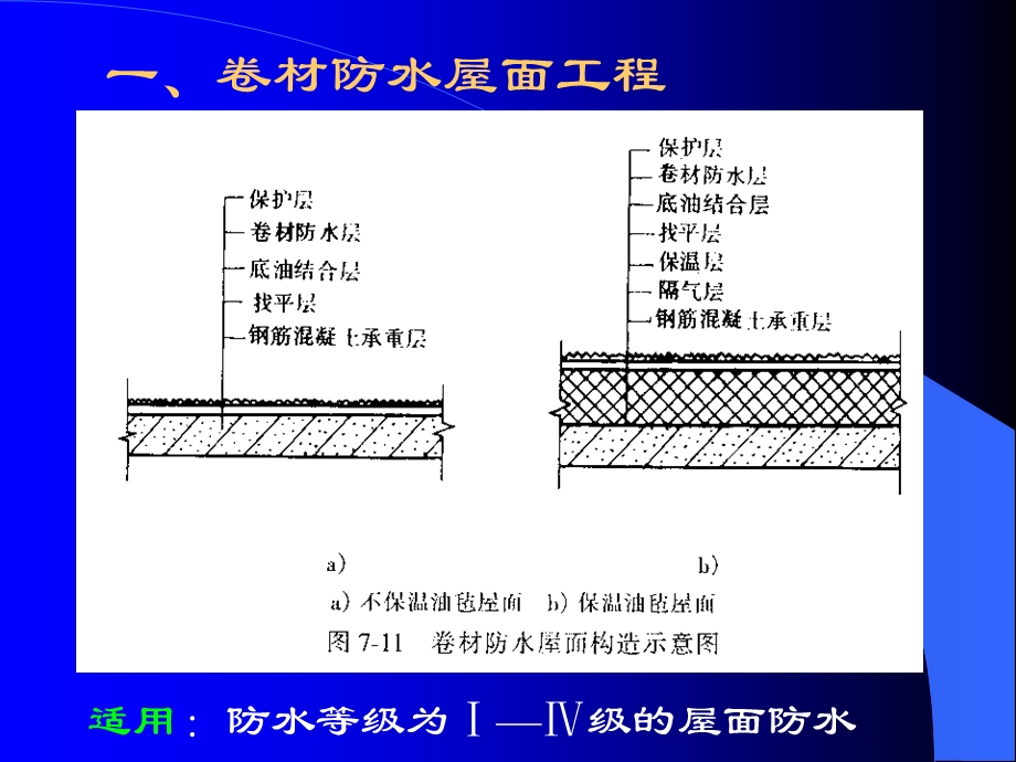 屋面防水工程施工图解讲义讲稿(PPT).ppt_第3页