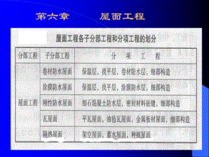 屋面防水工程施工图解讲义讲稿(PPT).ppt