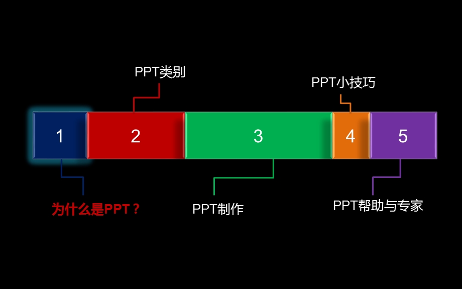 商业PPT的逻辑.ppt_第3页