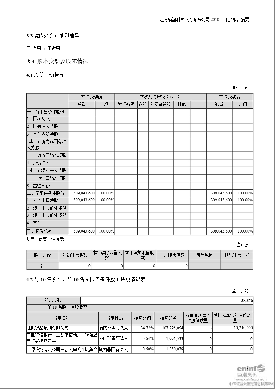 模塑科技：2010年年度报告摘要.ppt_第3页