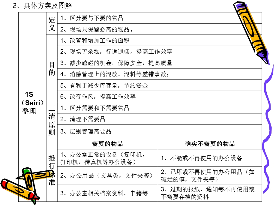 医院5s管理推进工作方案_图文.ppt_第3页