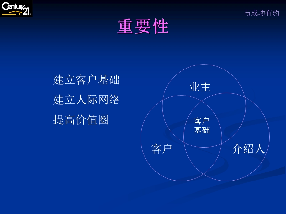 21世纪不动产-房源客源营销(1).ppt_第3页