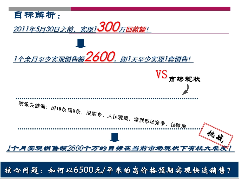 2011年西安高新VV时代营销执行报告(1).ppt_第3页