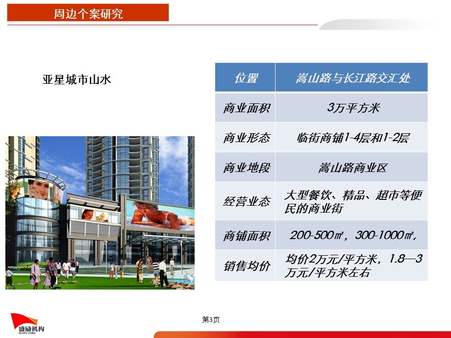 2012年郑州德润黄金海岸一期商业营销建议（40页） (1).ppt_第3页