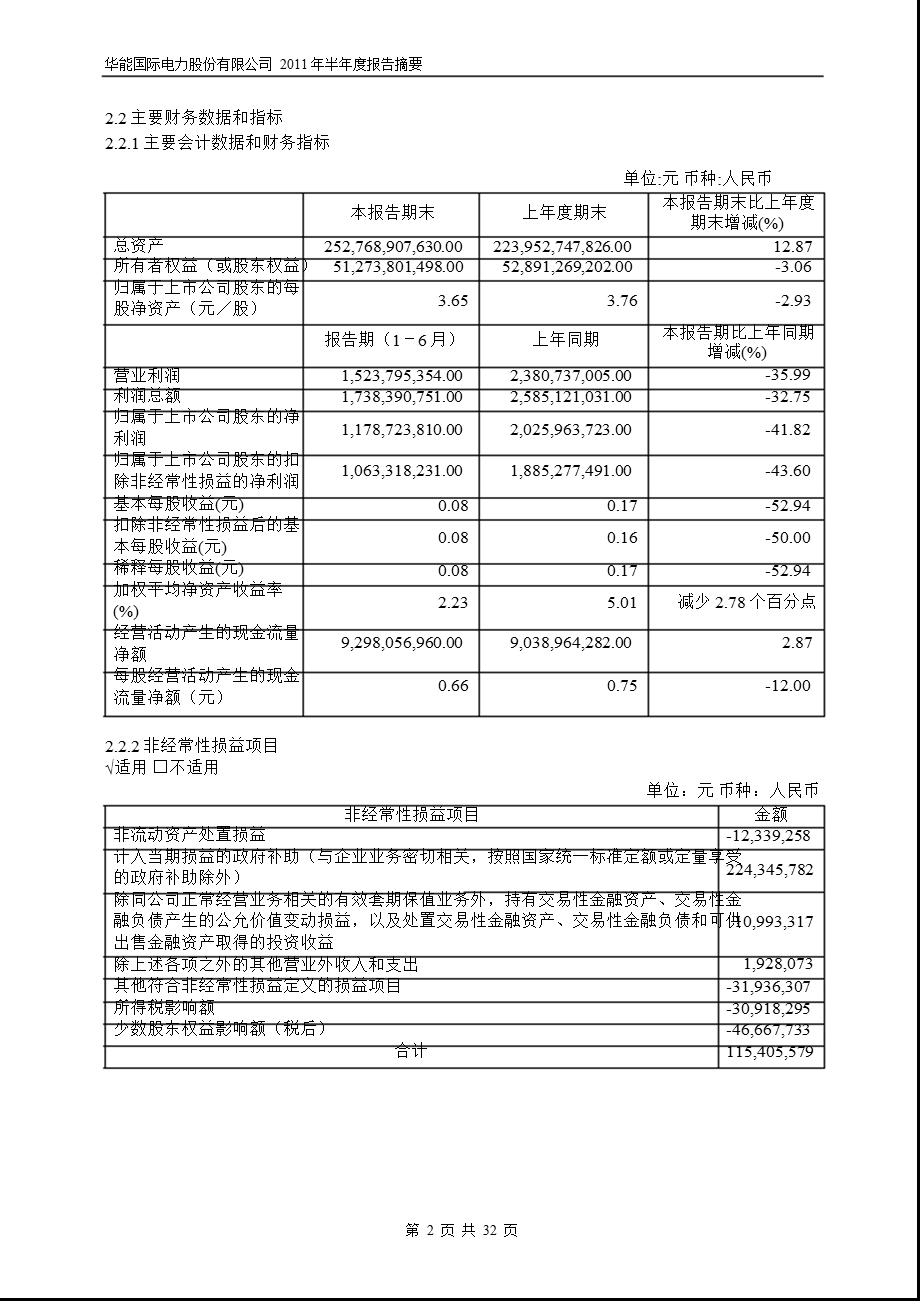 600011_2011华能国际半年报摘要.ppt_第2页