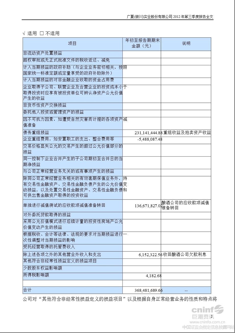 _ST广夏：2012年第三季度报告全文.ppt_第2页