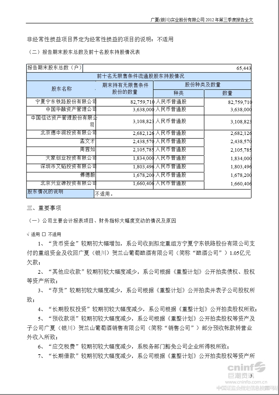 _ST广夏：2012年第三季度报告全文.ppt_第3页